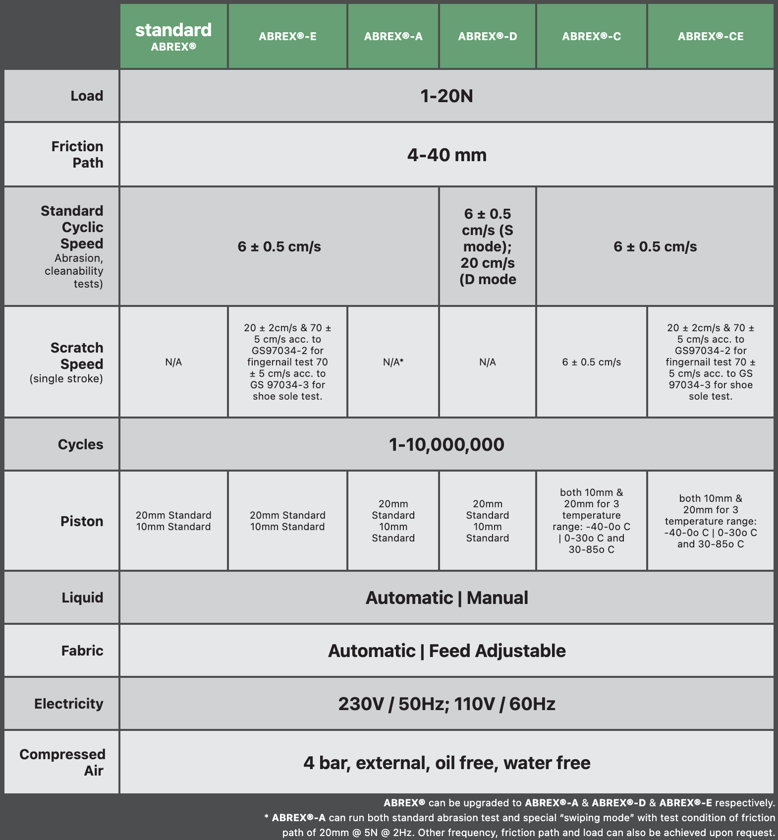ABREX-STANDARD-Specifications